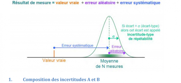 Cours Première C Et D: MESURES ET INCERTITUDES — Edukamer